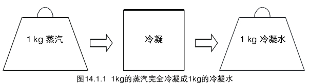 冷凝水回收简介