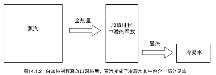 冷凝水回收1