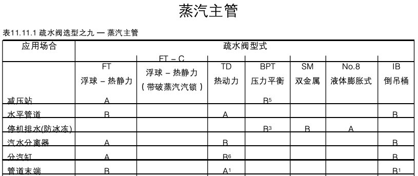 进口蒸汽疏水阀