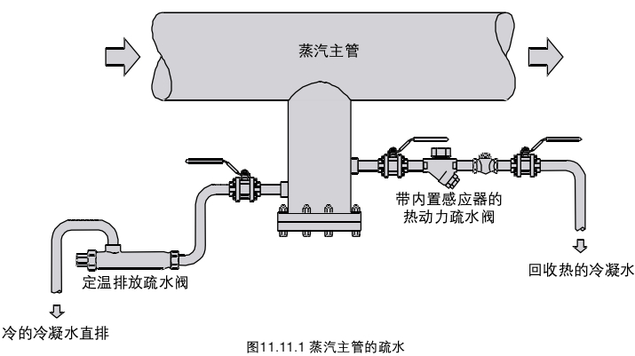 进口疏水阀