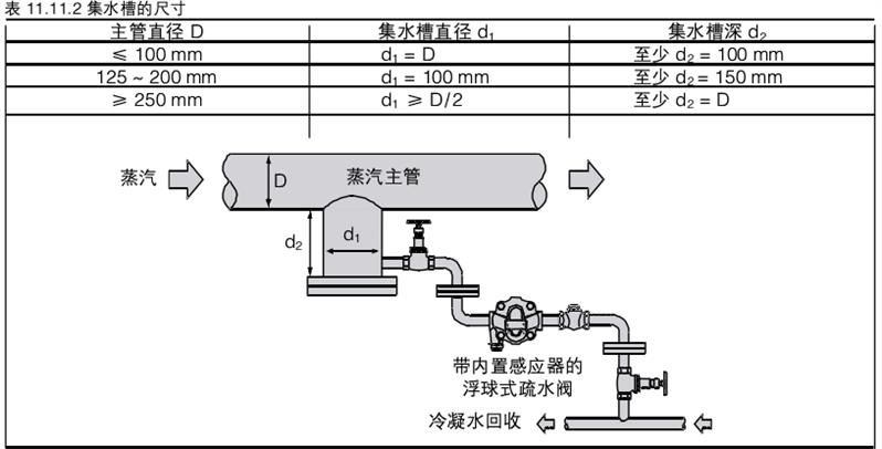 进口浮球式疏水阀