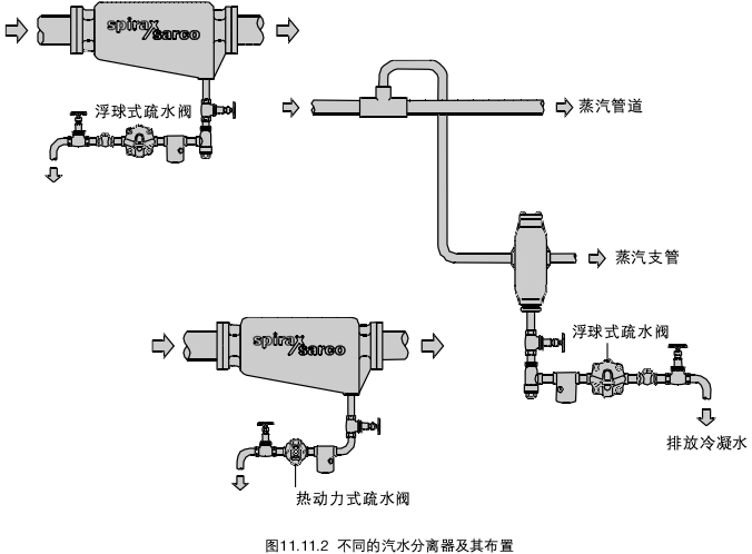 进口疏水阀品牌