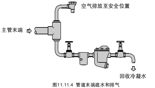 进口疏水阀