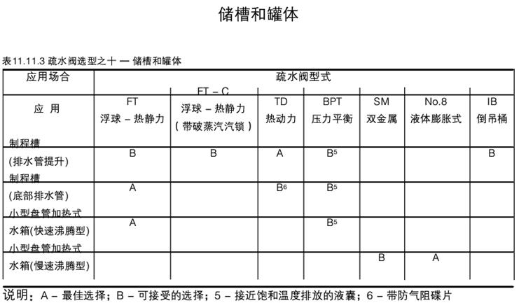 疏水阀选型之十一