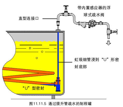疏水阀原理