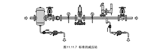 疏水阀减压阀结构图
