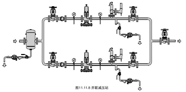 疏水阀减压阀结构图