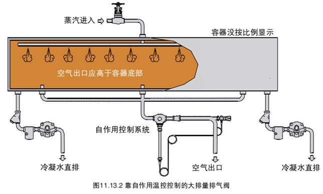 群组排气fa