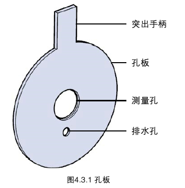 孔板流量计原理