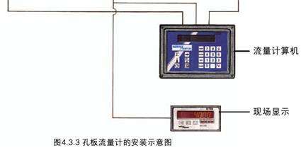 流量计选型