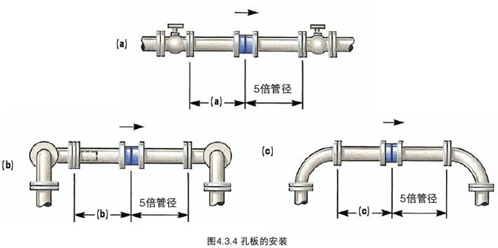 孔板流量计原理