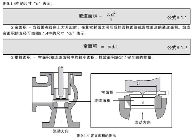 安全阀的作用