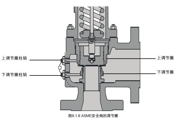 锅炉安全阀的作用