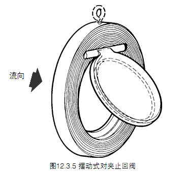 进口止回阀1