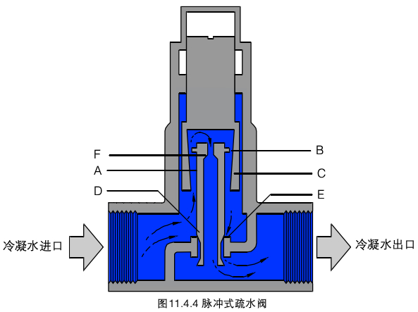 疏水阀