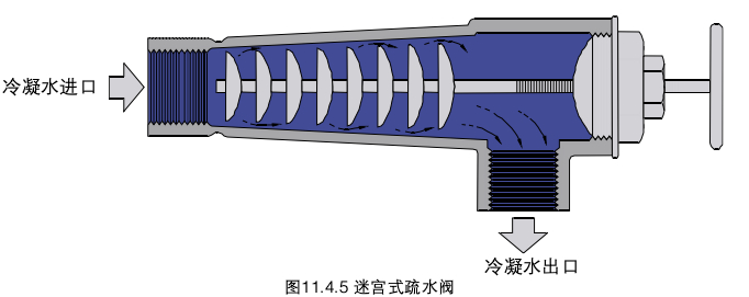 zhengqishushuifayuanli