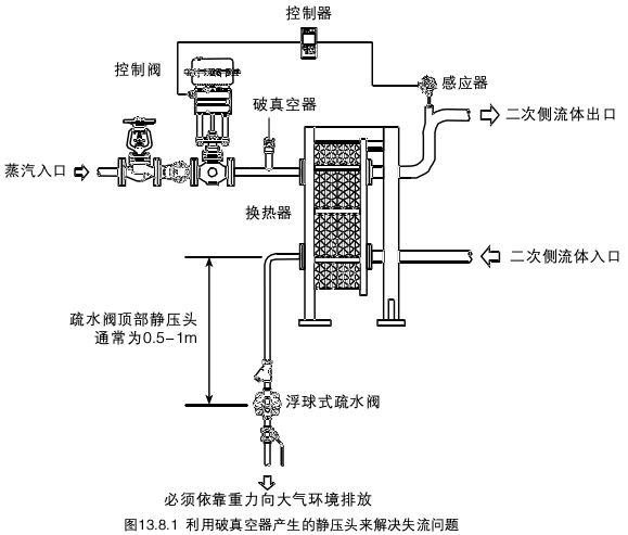 lengningshui