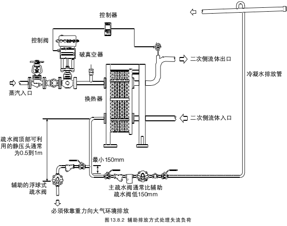 lengningshuihuishou