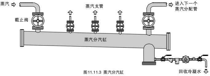 蒸汽疏水阀