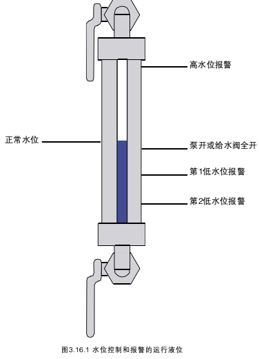 蒸汽锅炉