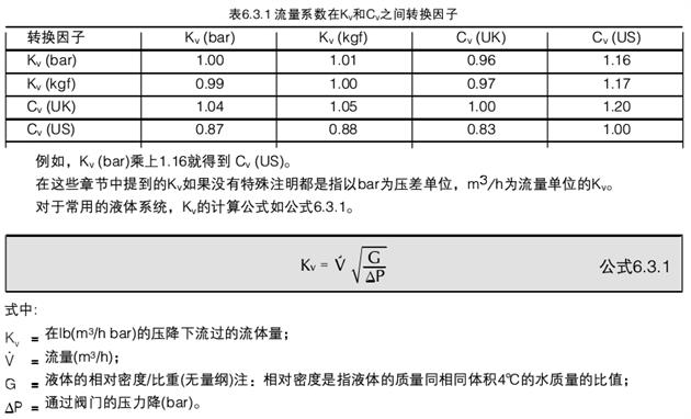 进口调节阀