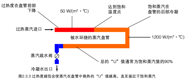 进口蒸汽疏水阀