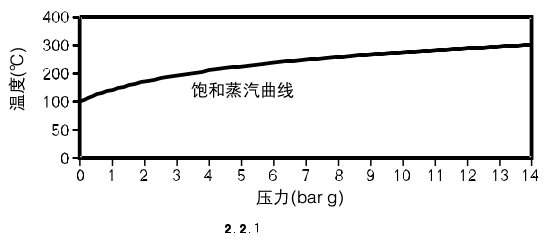 2.2.1