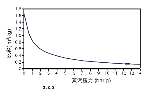2.2.2