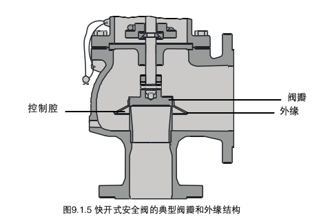 安全阀工作原理