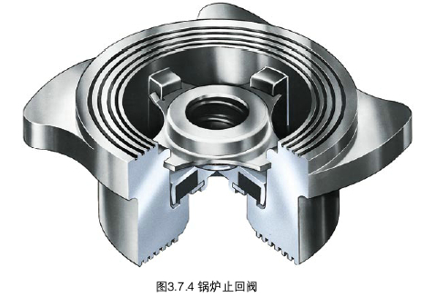 锅炉止回阀