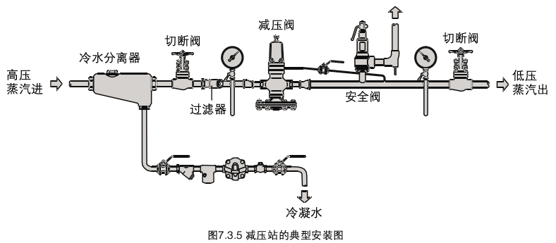 减压阀