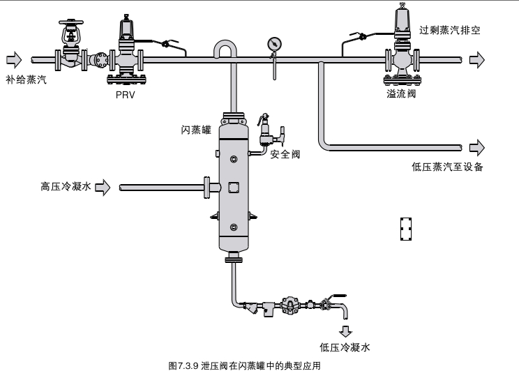 减压阀的工作原理
