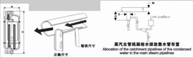 CS15Y-64P高压过热疏水阀
