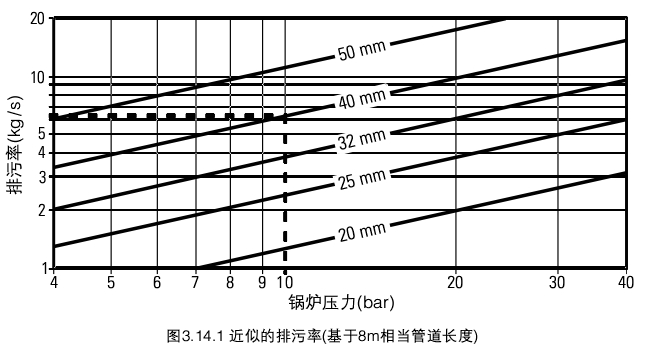 zidongpaiwufa