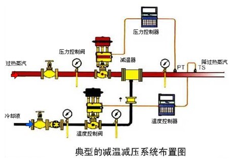 减温减压装置